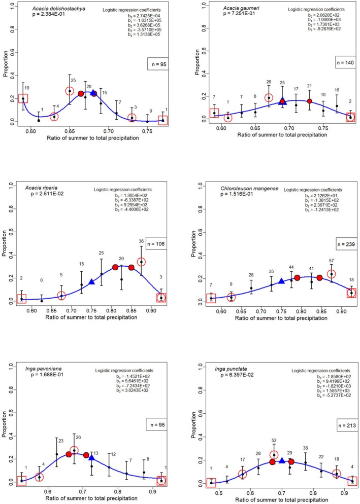 Figure 28