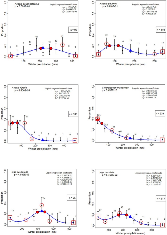 Figure 29