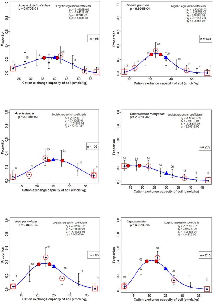 Figure 31