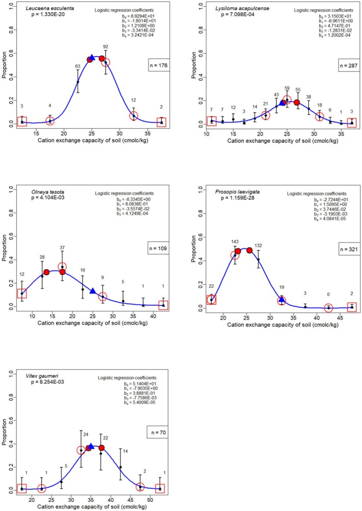 Figure 33