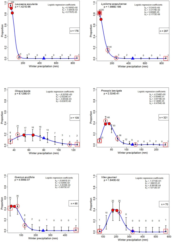 Figure 34