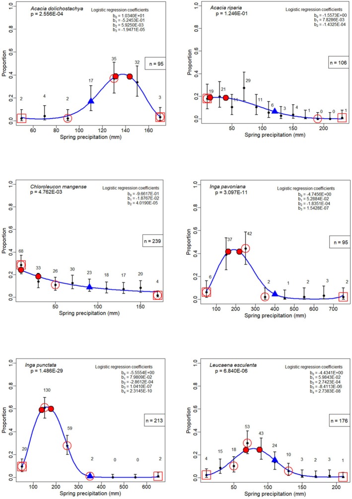 Figure 35