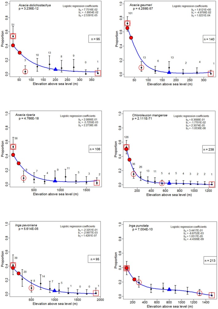 Figure 36