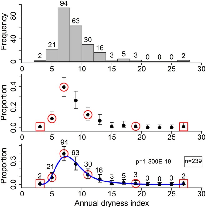 Figure 37