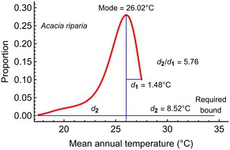 Figure 38
