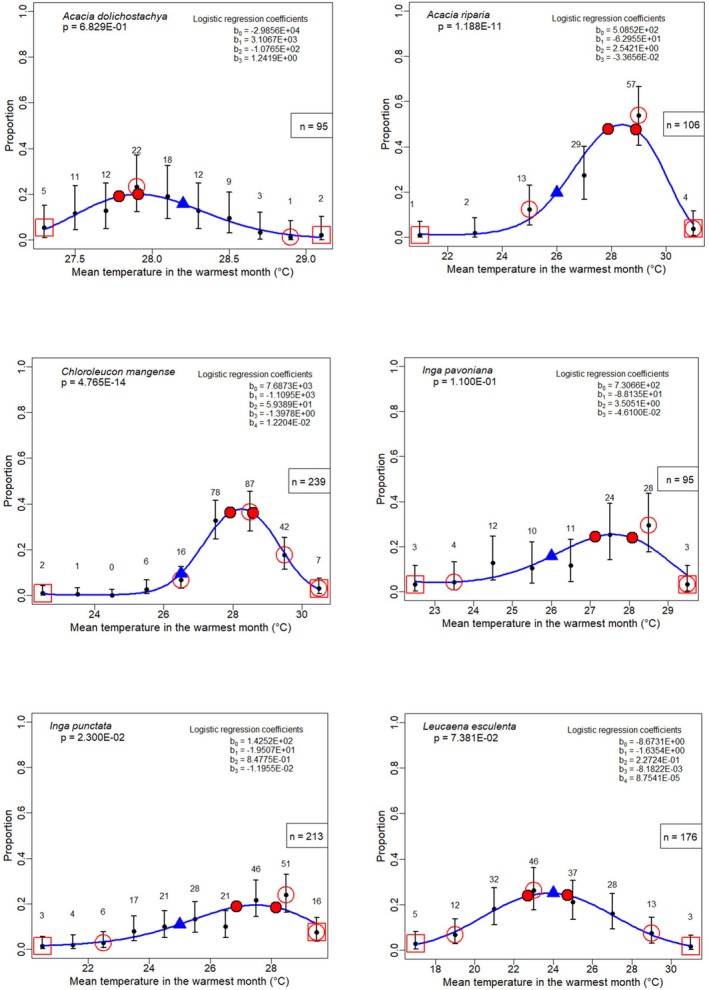 Figure 39
