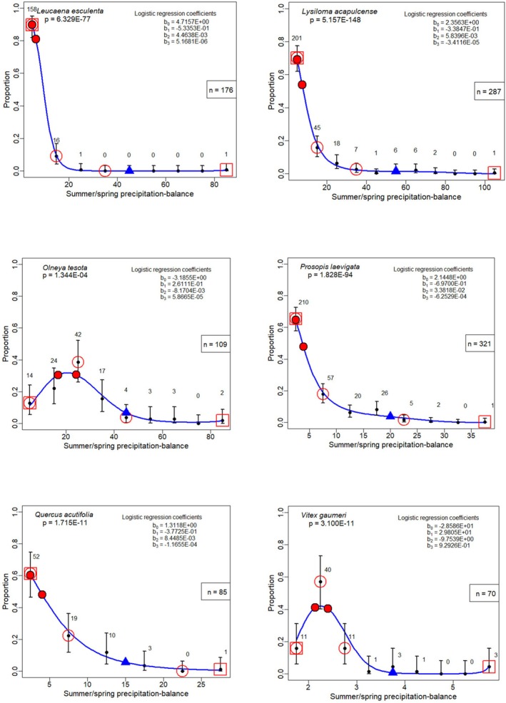 Figure 40