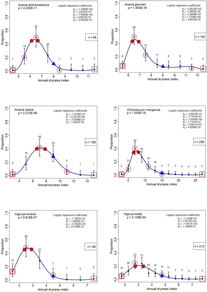 Figure 41