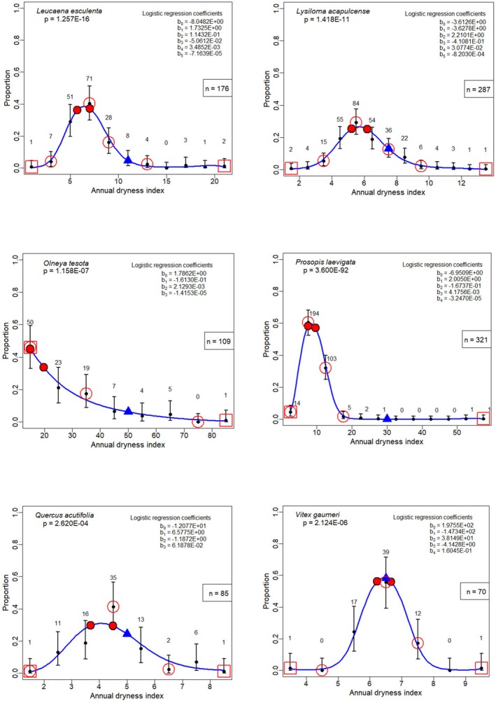Figure 42