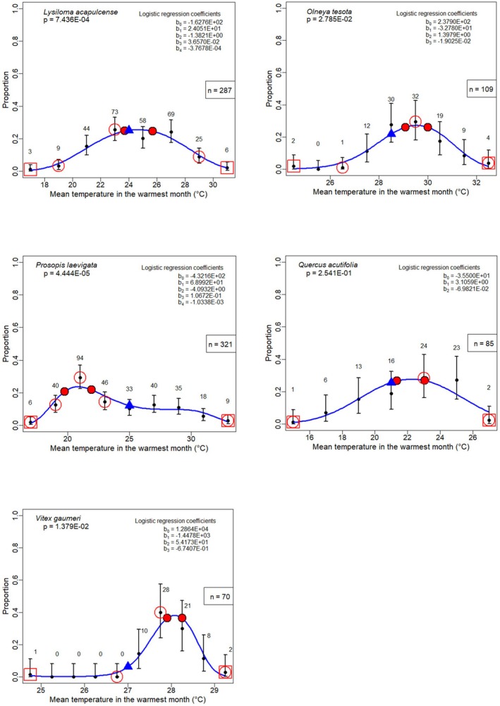 Figure 43