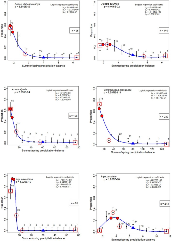 Figure 44