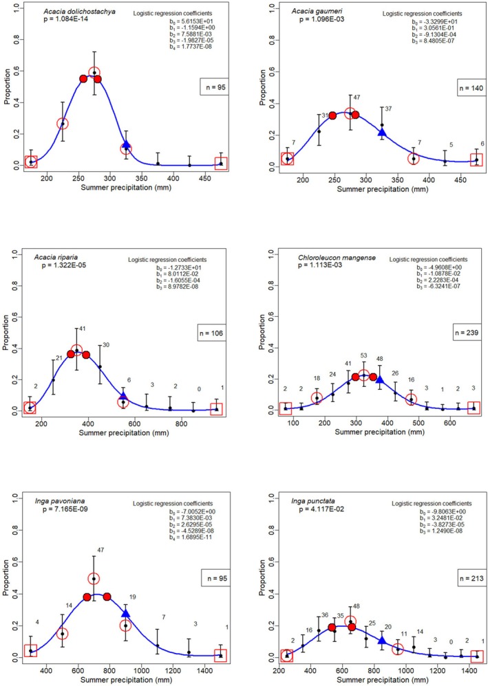 Figure 45