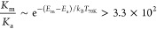 Figure 24