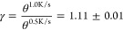 Figure 26