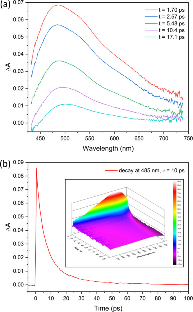 Figure 5