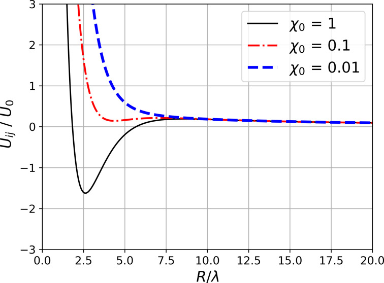 Figure 13