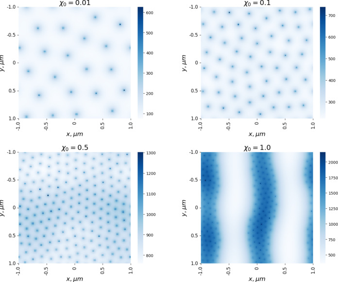 Figure 18