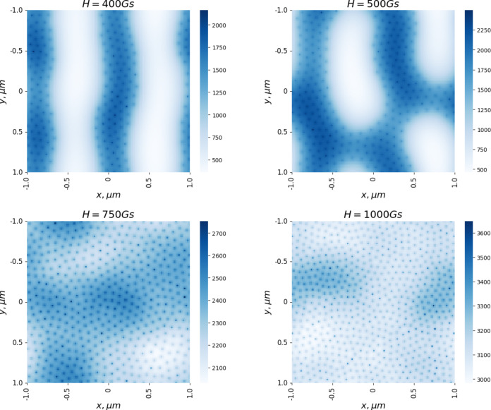 Figure 19