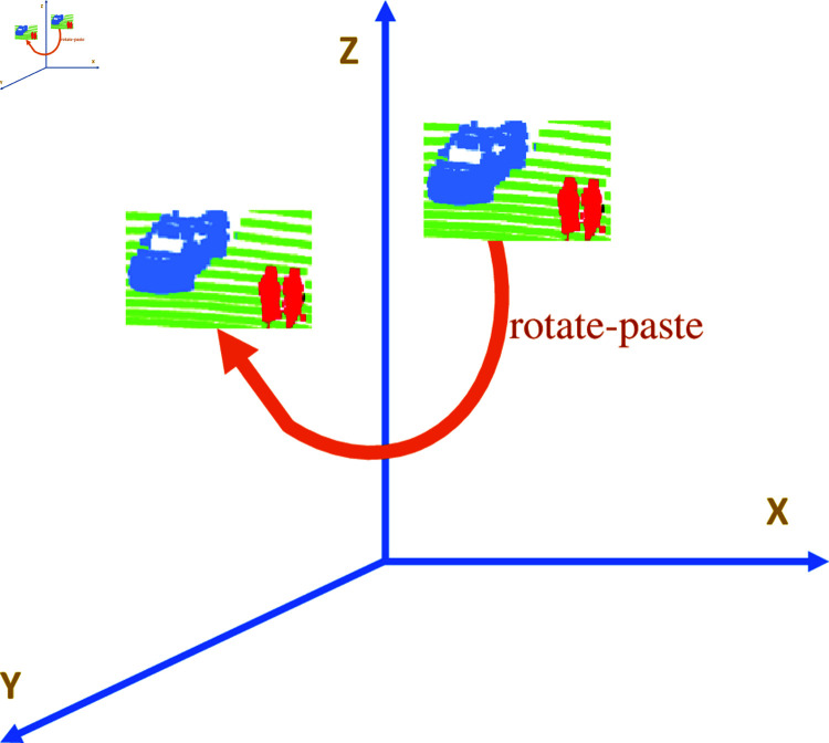 Fig 1