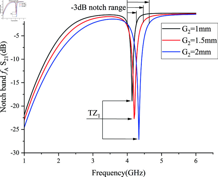 Fig 9