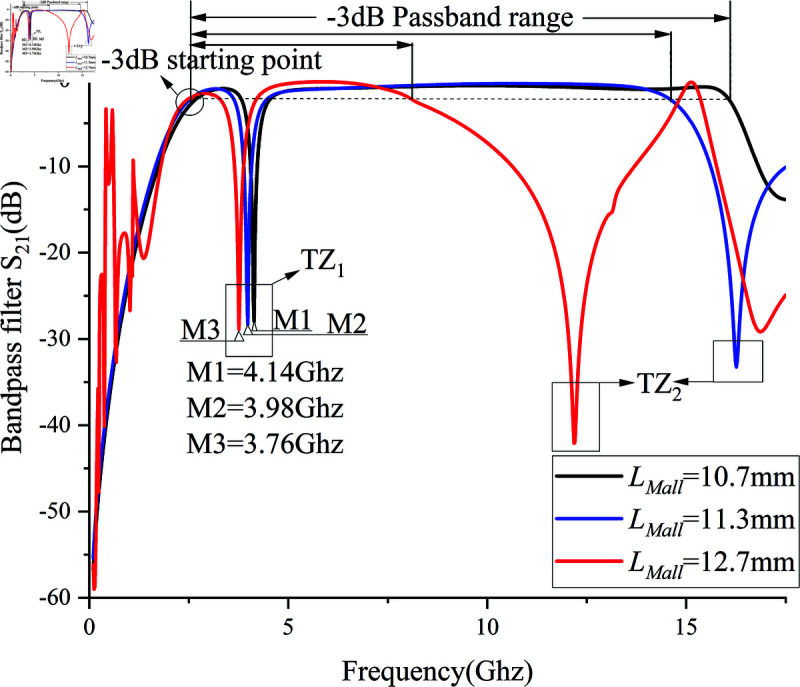 Fig 10