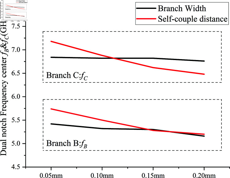 Fig 13