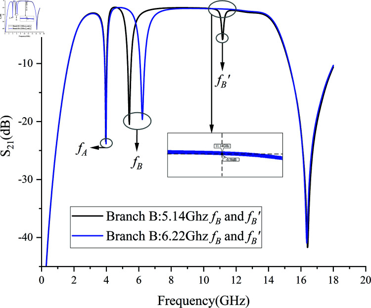 Fig 17
