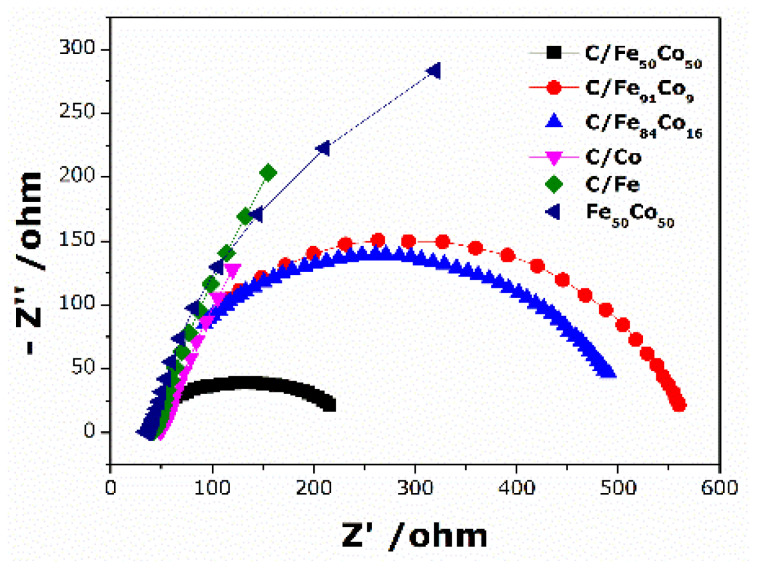 Figure 9