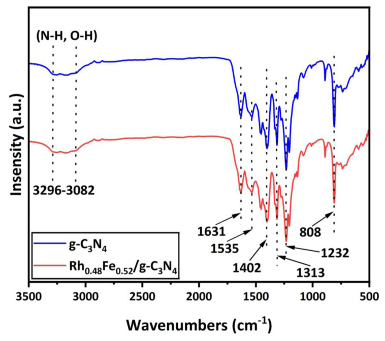 Figure 5