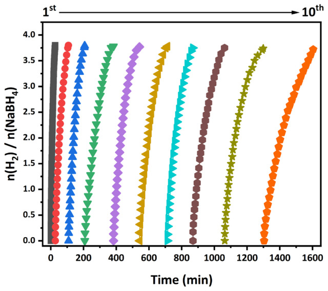 Figure 10