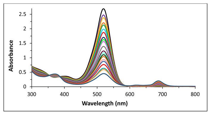 Figure 6