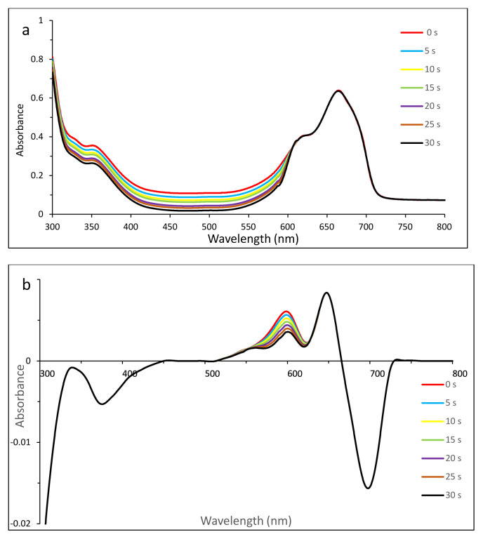 Figure 7