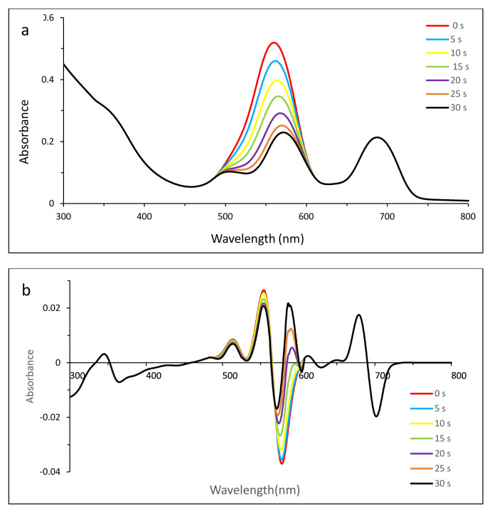 Figure 9