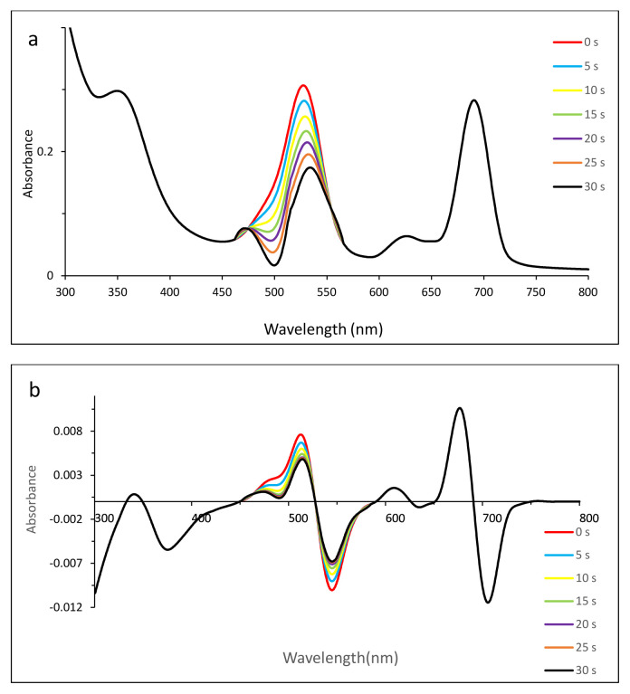 Figure 10