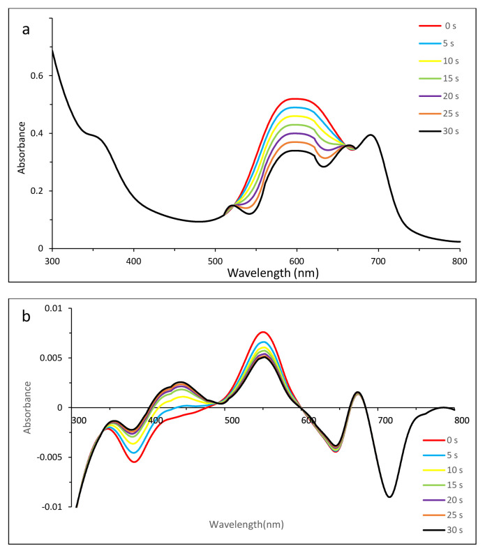 Figure 11