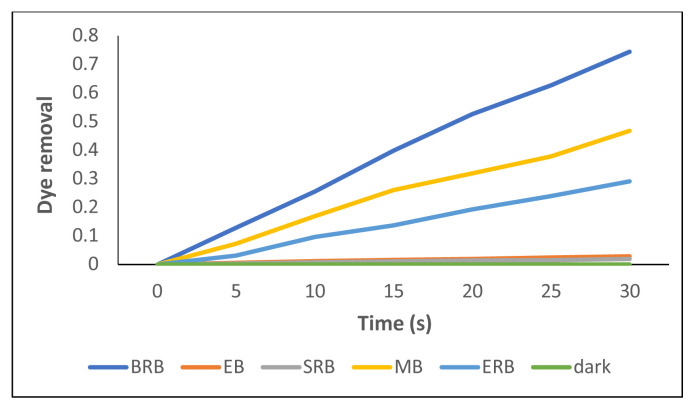 Figure 12