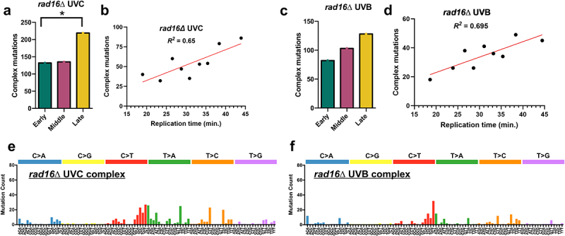 Figure 15