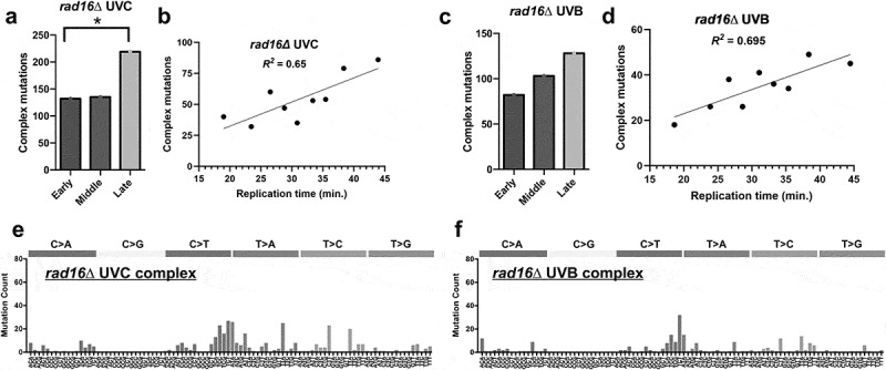 Figure 16