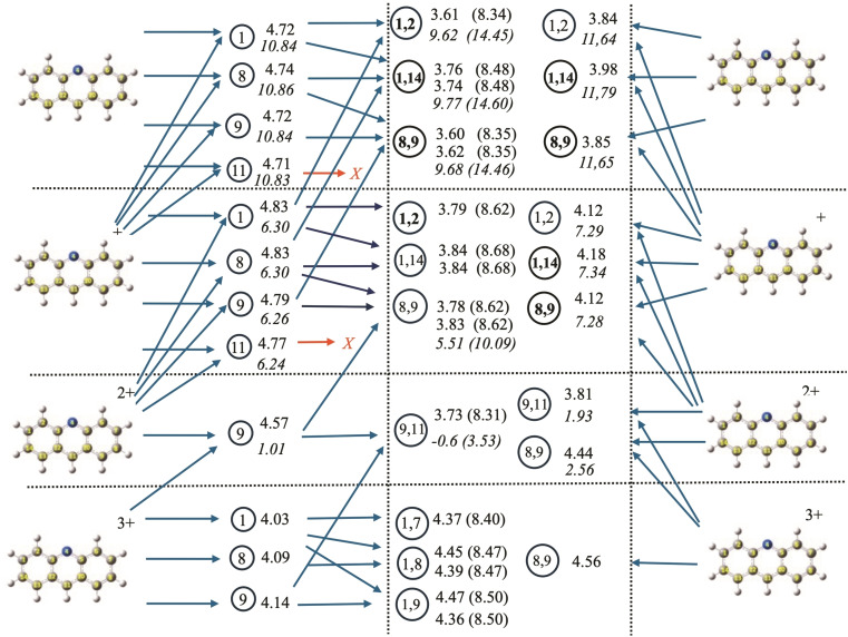 Figure 9