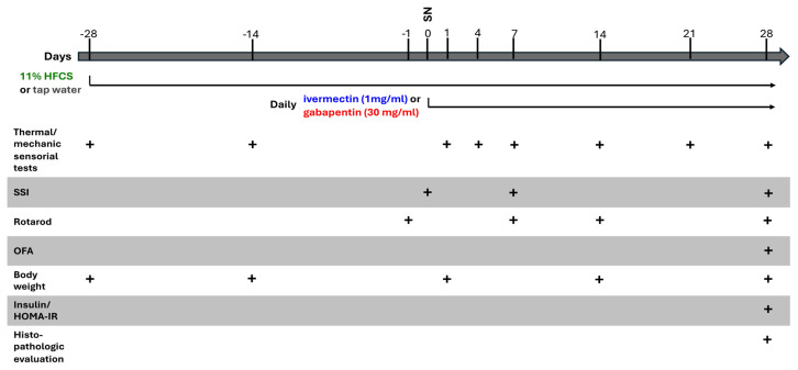 Figure 10