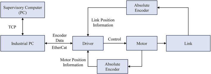 FIGURE 10