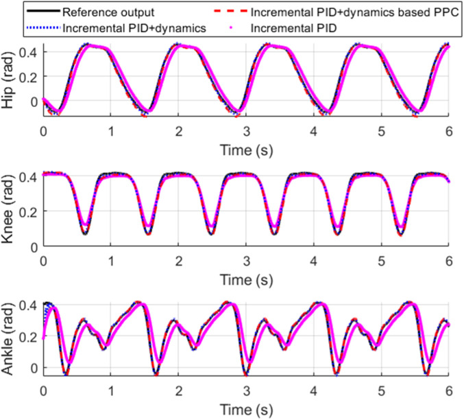 FIGURE 11
