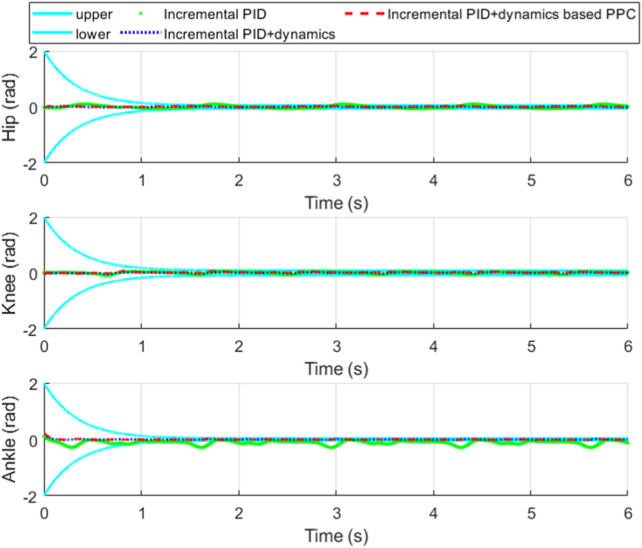FIGURE 12