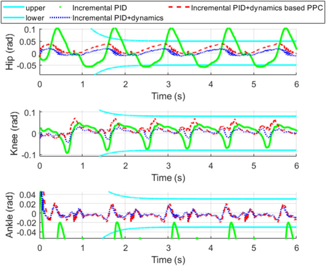FIGURE 13