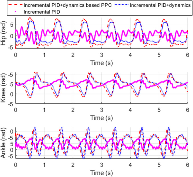 FIGURE 14