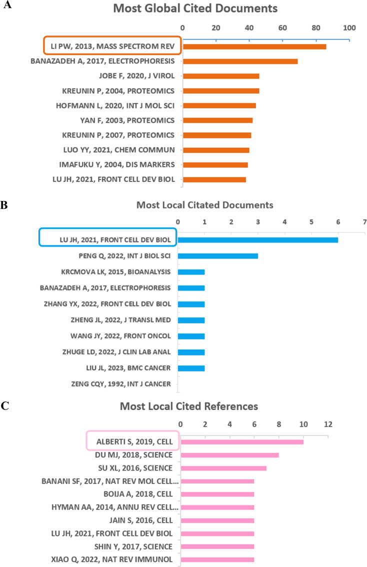 Figure 6