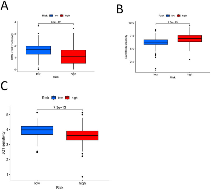 Figure 12