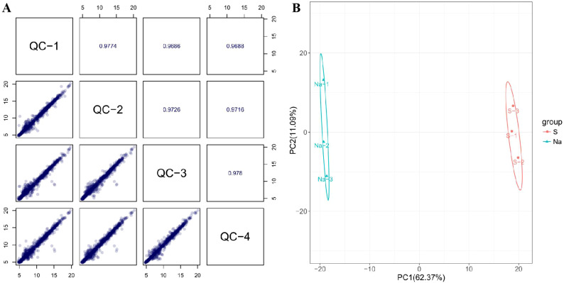 Figure 3