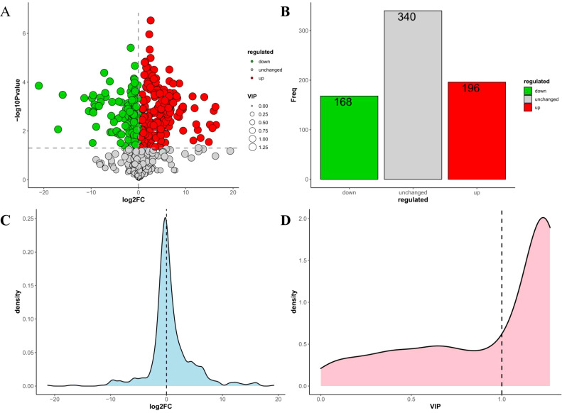 Figure 4