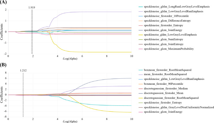Figure 4